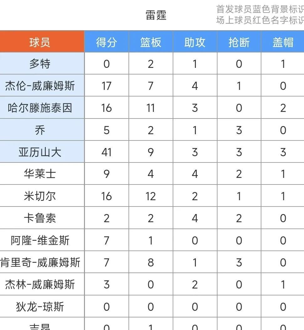 转折点！华盛顿奇才调整名单；NBA常规赛今晨攻防权衡；话题不断；资深球员宣示担当的简单介绍